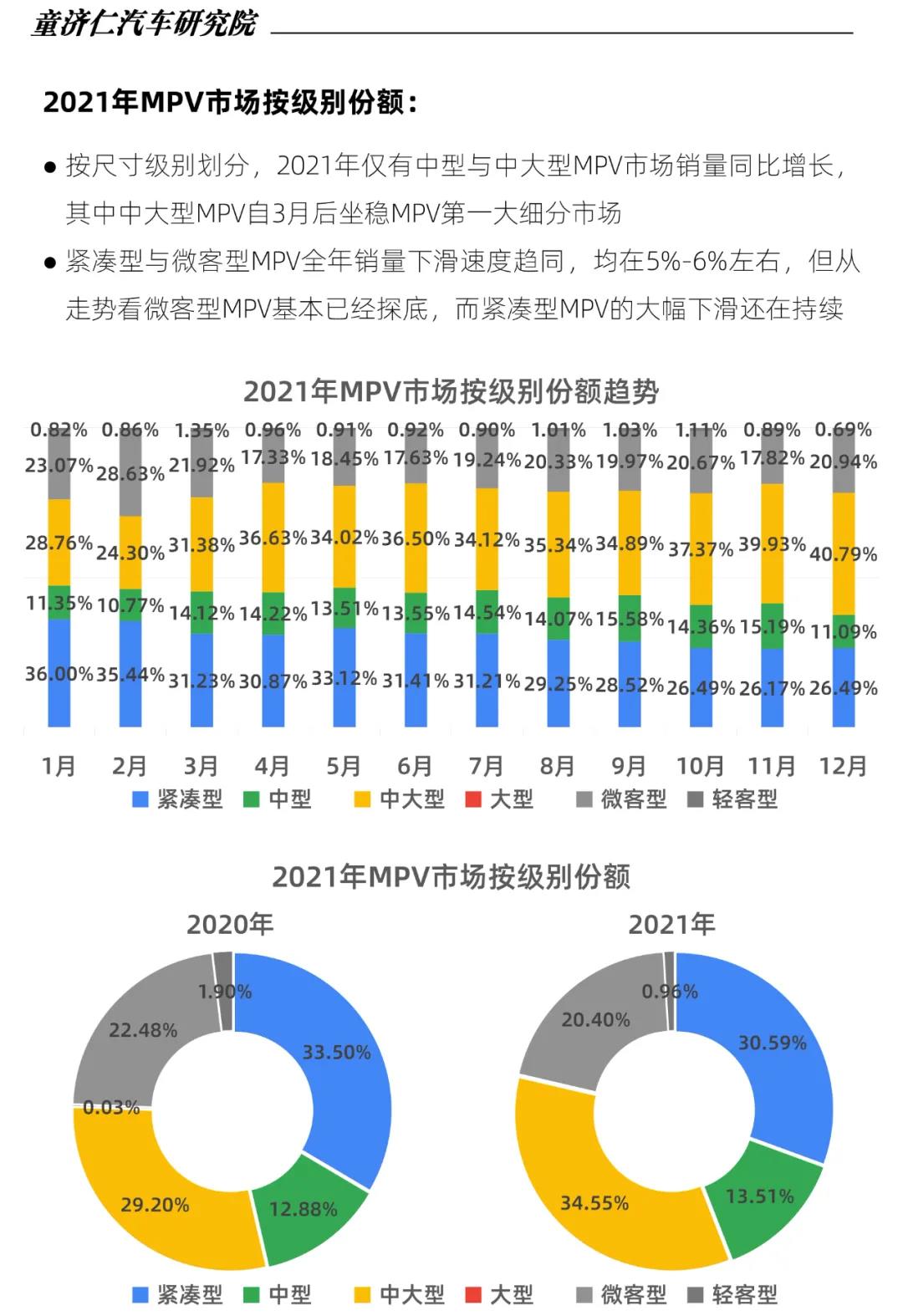 生逢其時(shí)、煥“芯”而來(lái)，2022款瑞風(fēng)L6 MAX正式開(kāi)啟預(yù)售(圖3)