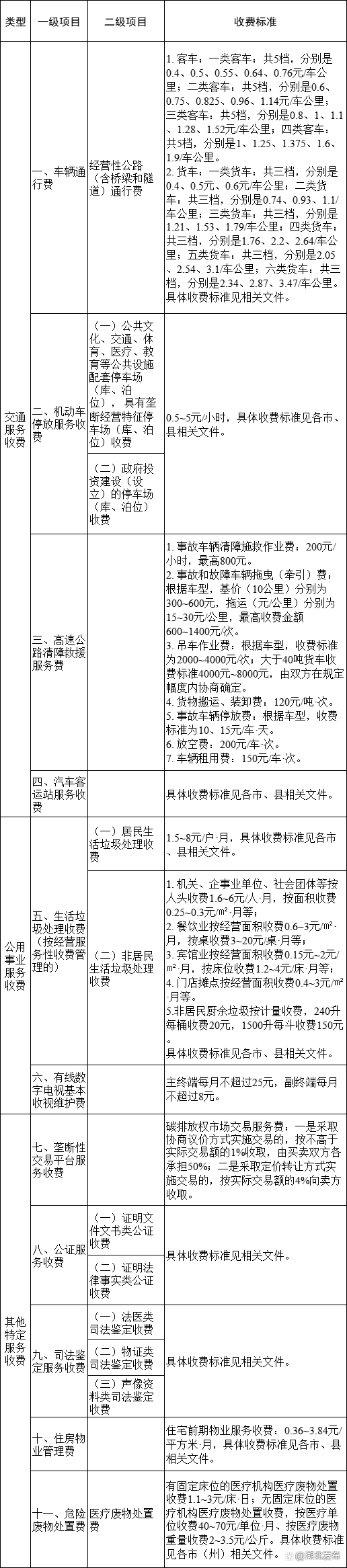湖北省停車費(fèi)物業(yè)費(fèi)一個(gè)月多少錢？湖北省最新停車費(fèi)、生活垃圾處理費(fèi)、物業(yè)費(fèi)收費(fèi)標(biāo)準(zhǔn)目錄清單(圖1)