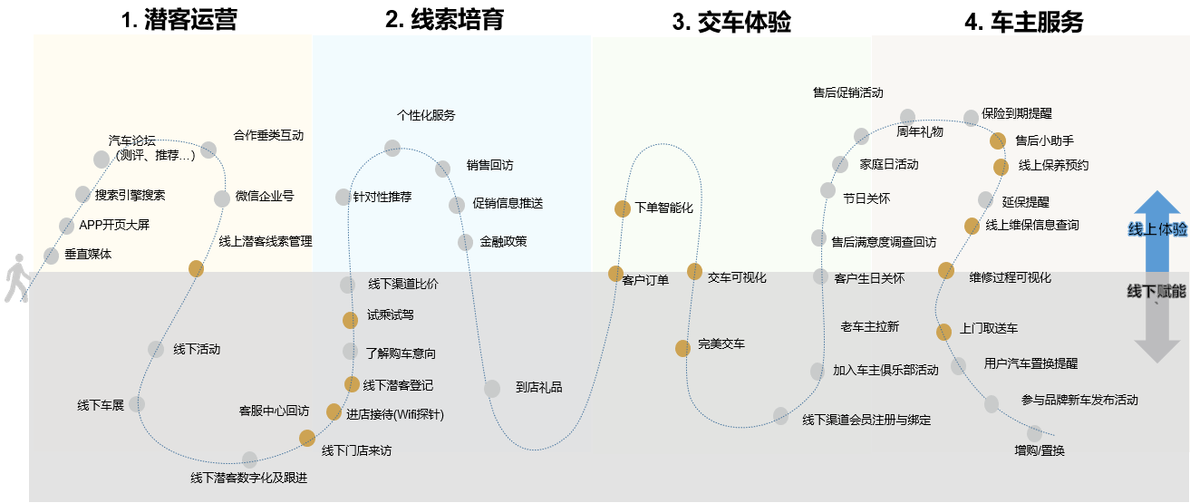 2020年全面出擊，擁有這5個(gè)關(guān)鍵詞的瑞風(fēng)品牌足夠精彩！(圖7)