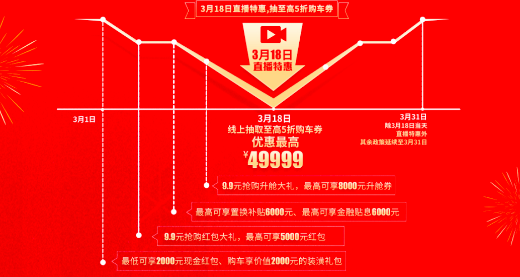 9塊9，只要9快9，3.18瑞風(fēng)品牌日直播盛典給你送上大福利！(圖2)