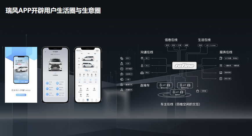 150萬車主的線上社區(qū)來了！精心打造的瑞風(fēng)汽車APP正式上線！(圖1)